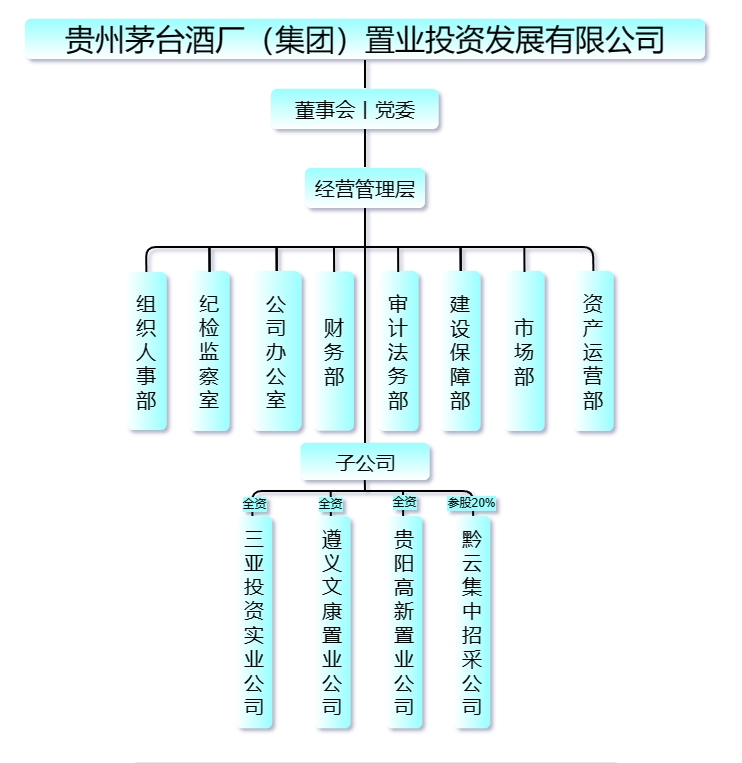 組織架構圖2024年3月20日.png